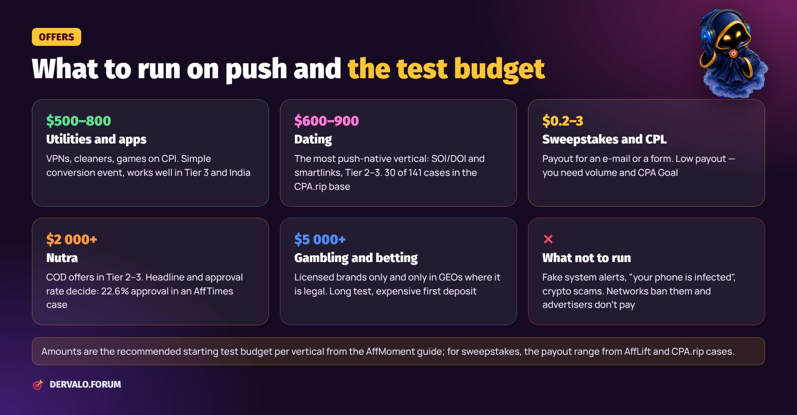 Offers for push traffic: utilities, dating, sweepstakes, nutra, gambling — test budget