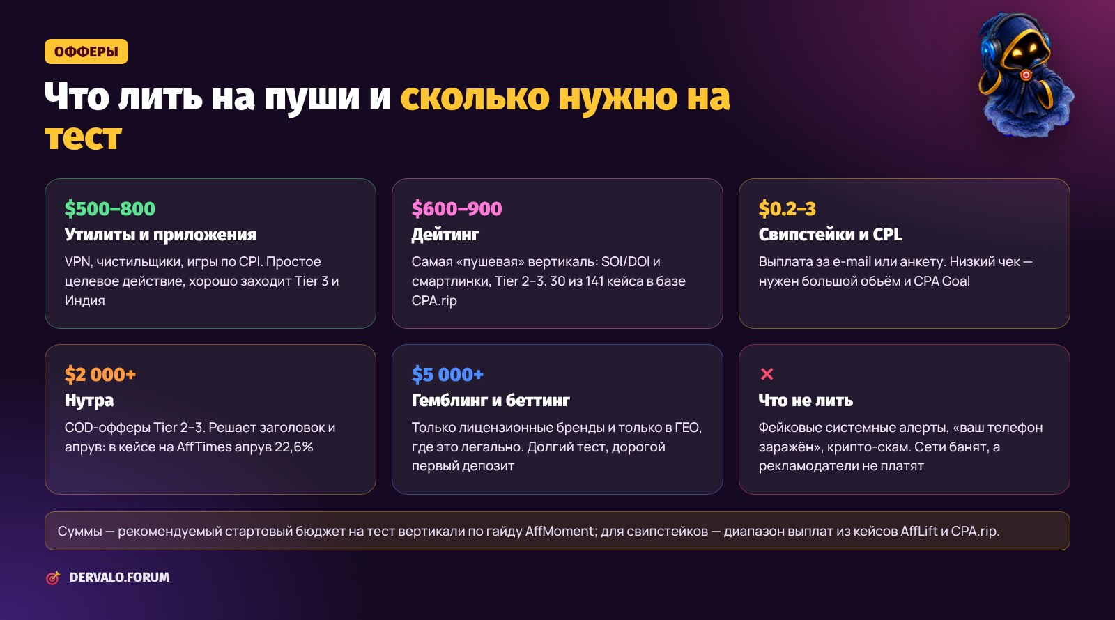 Офферы для push-трафика: утилиты, дейтинг, свипстейки, нутра, гемблинг — бюджет на тест