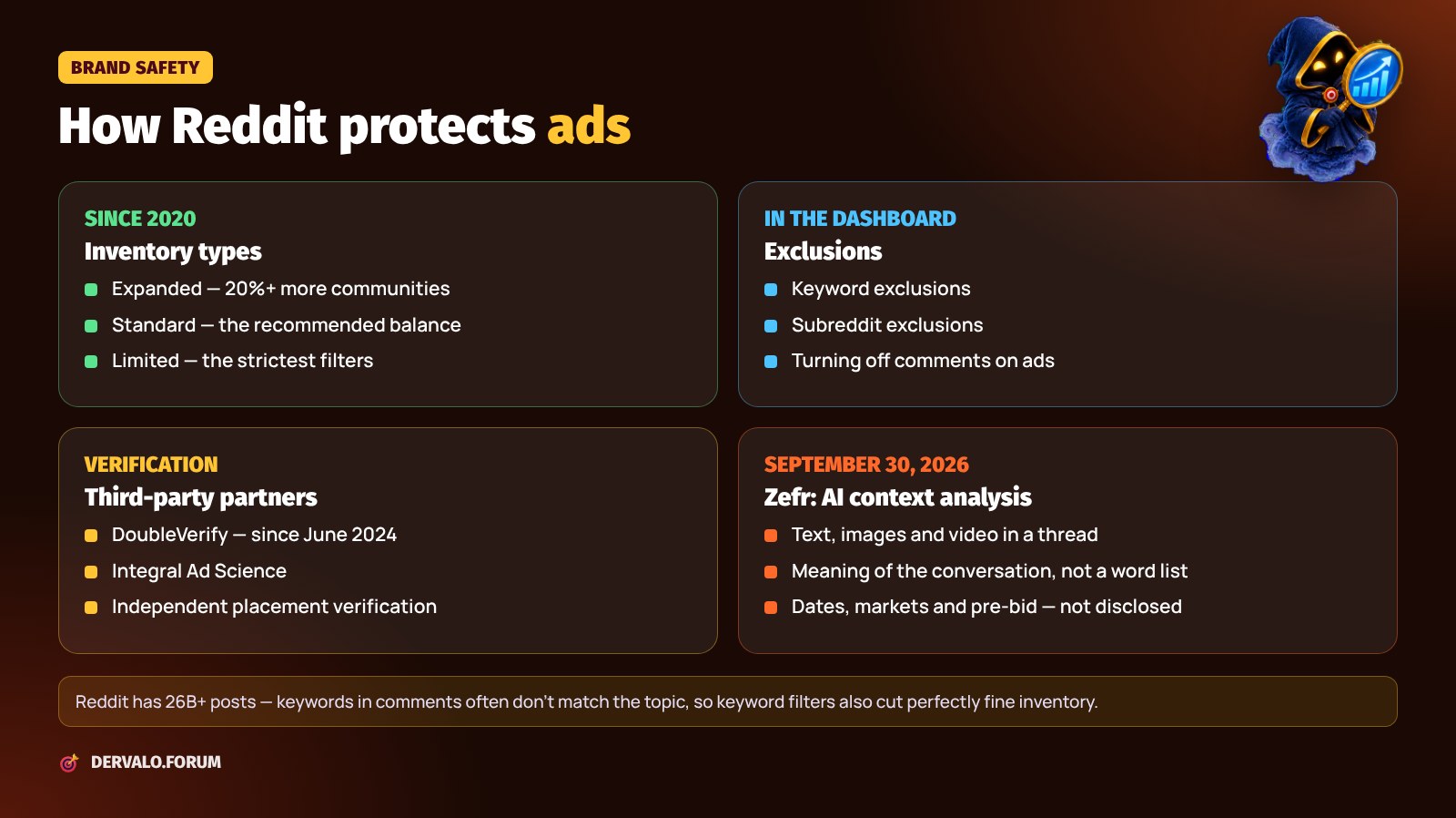 Brand safety tools on Reddit: inventory types, exclusions, DoubleVerify, IAS and Zefr