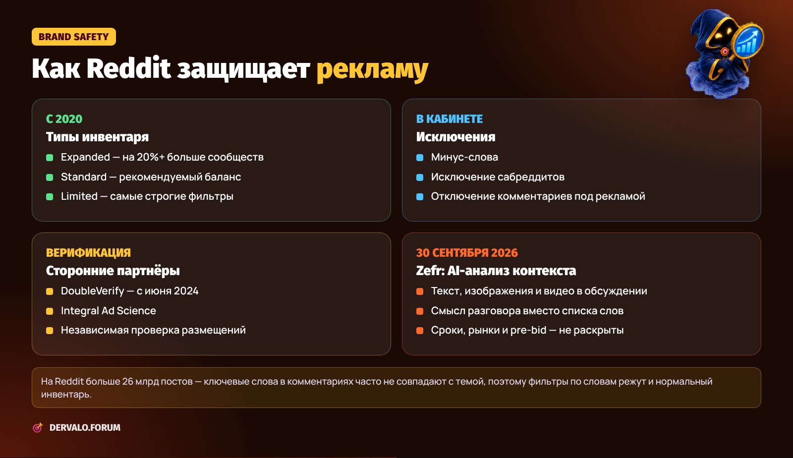 Инструменты brand safety на Reddit: типы инвентаря, исключения, DoubleVerify, IAS и Zefr