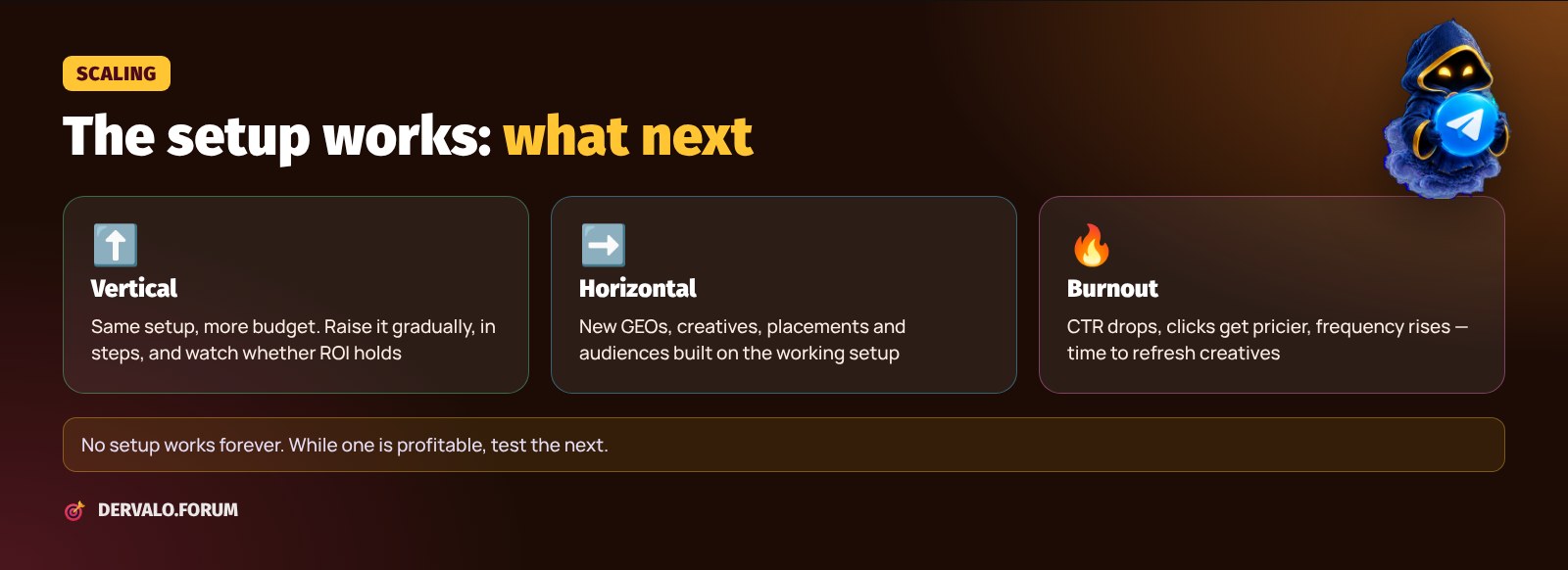 Scaling a setup: vertical, horizontal and signs of burnout