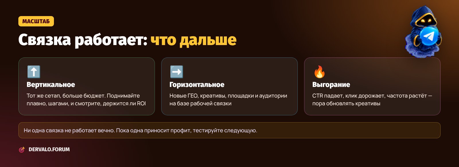 Масштабирование связки: вертикальное, горизонтальное и признаки выгорания