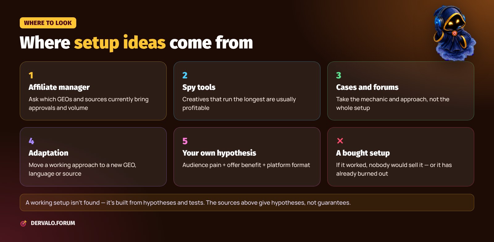 Where to find setups in affiliate marketing: affiliate manager, spy tools, cases, adaptation, your own hypothesis