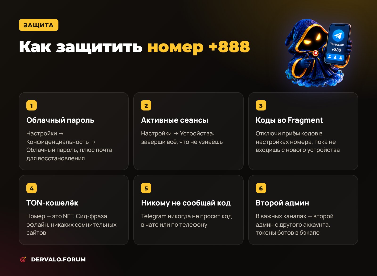 Как защитить номер +888 в Telegram: облачный пароль, сеансы, коды во Fragment, TON-кошелёк и второй админ
