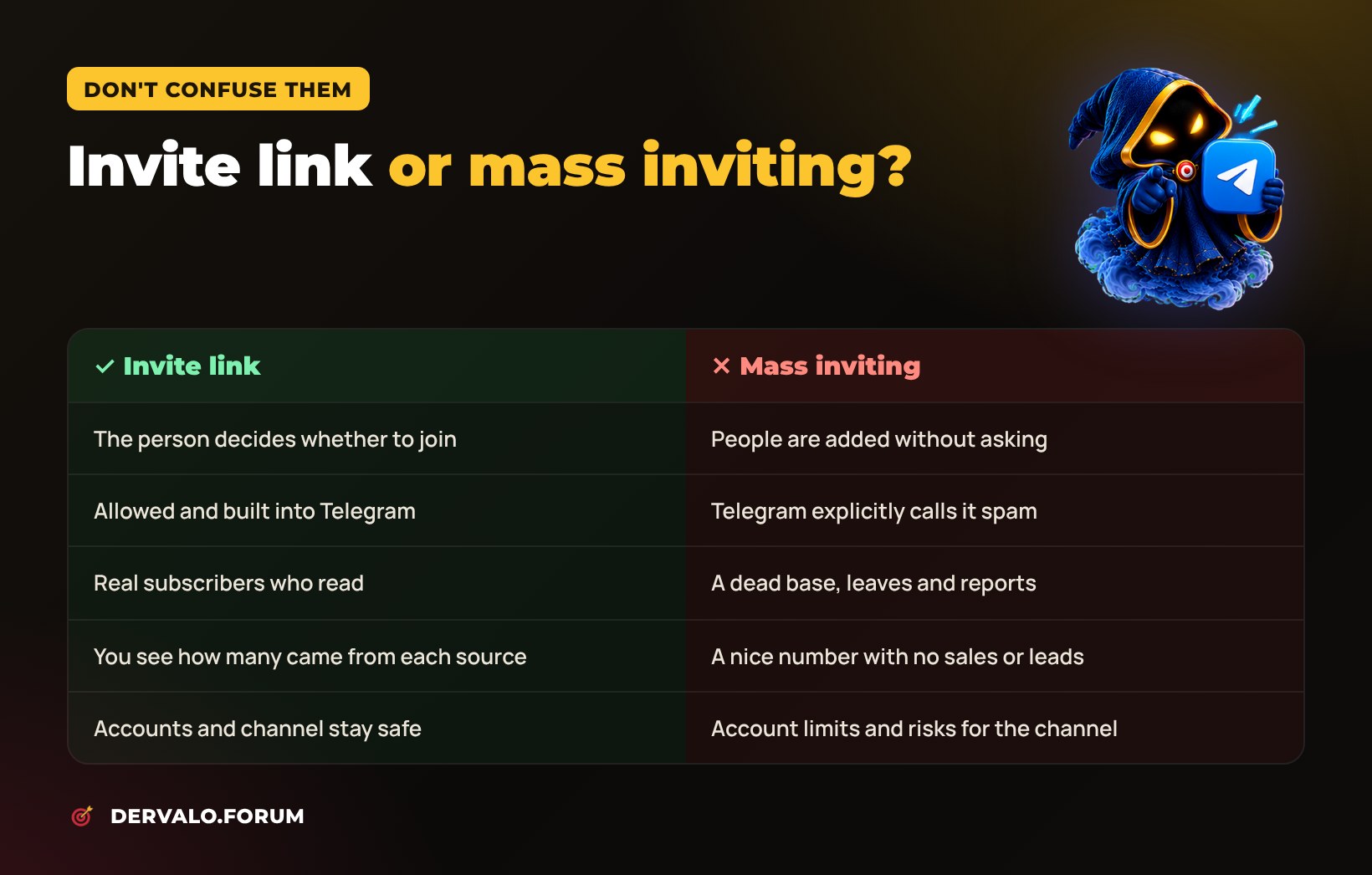 Telegram invite link vs mass inviting: the difference