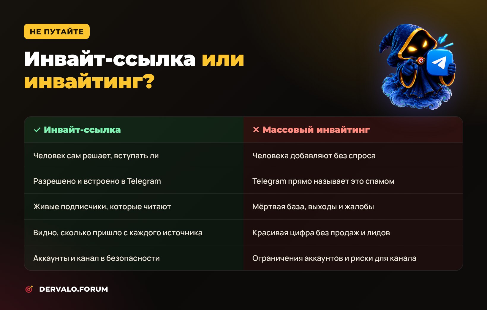 Инвайт-ссылка или массовый инвайтинг в Telegram: в чём разница