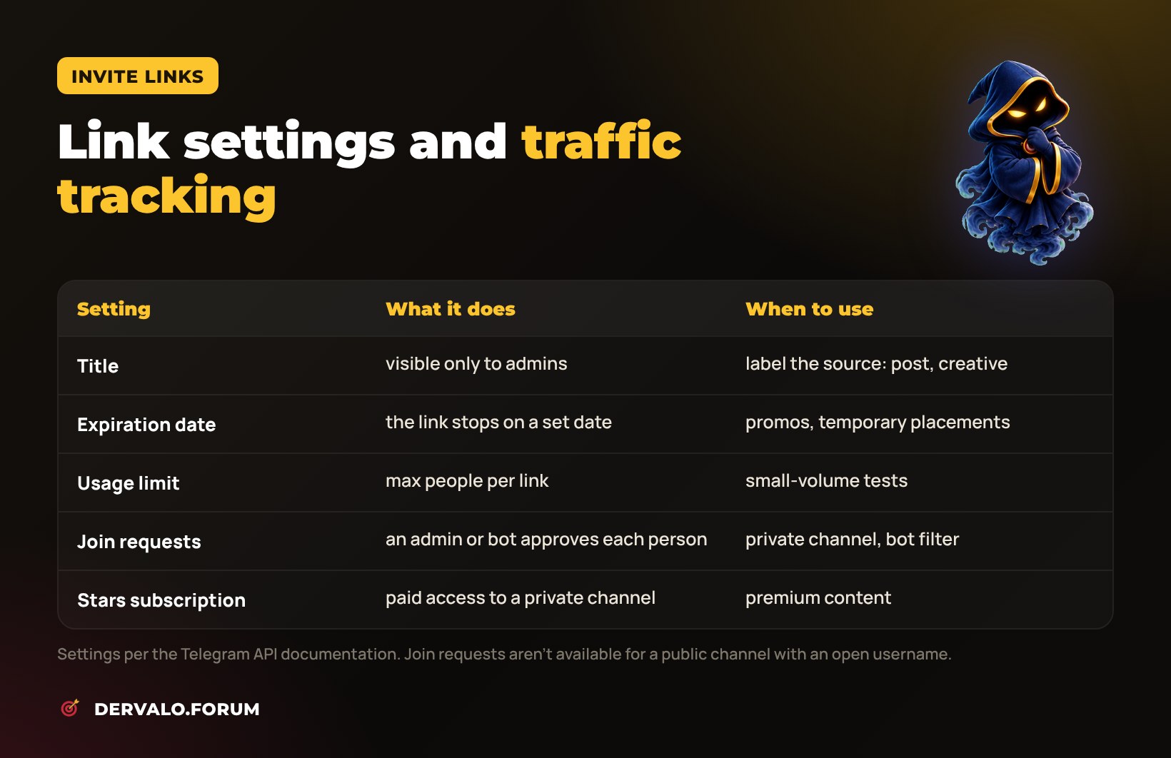 Telegram invite link settings: title, expiry, limit, join requests, Stars subscription