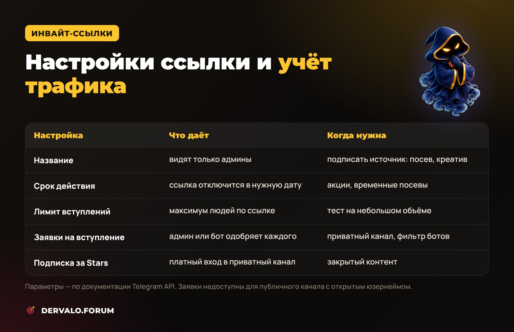 Настройки инвайт-ссылки Telegram: название, срок, лимит, заявки, подписка за Stars