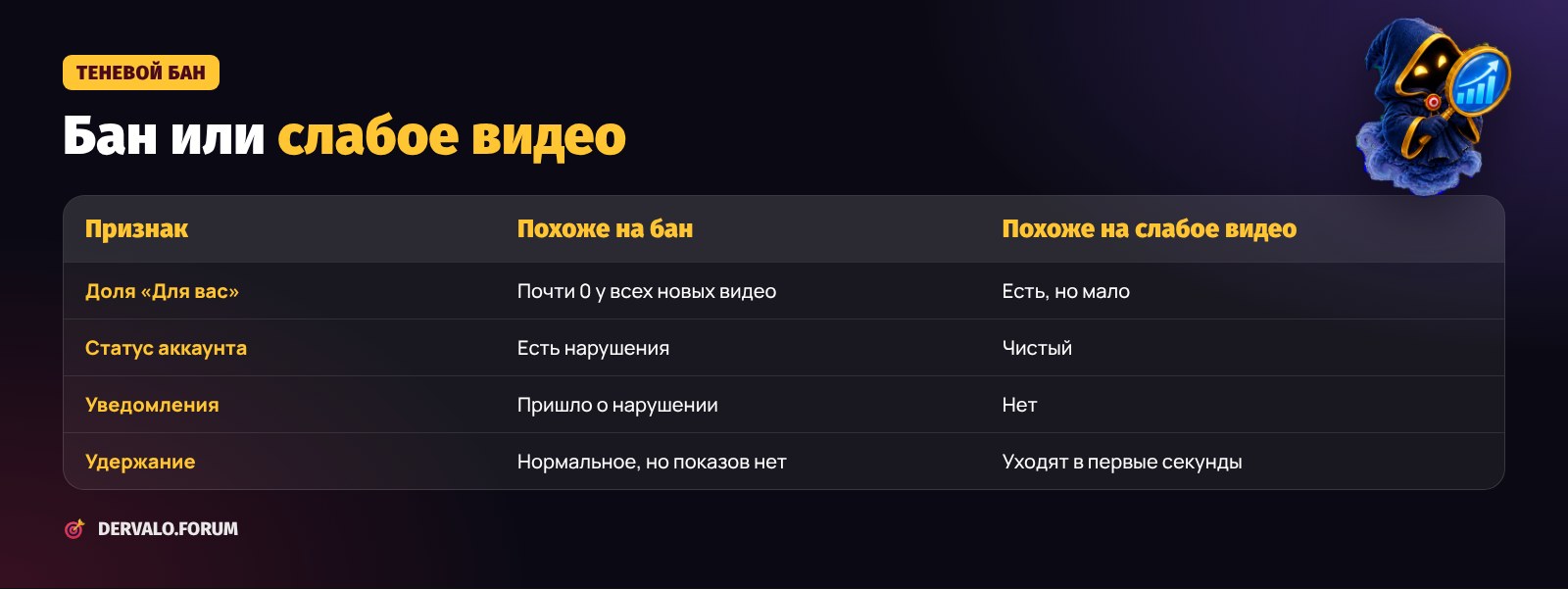 Теневой бан или слабое видео: как отличить по признакам в TikTok