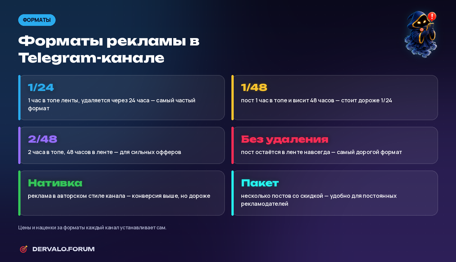 Telegram channel ad formats: 1/24, 1/48, 2/48, permanent, native ads, packages