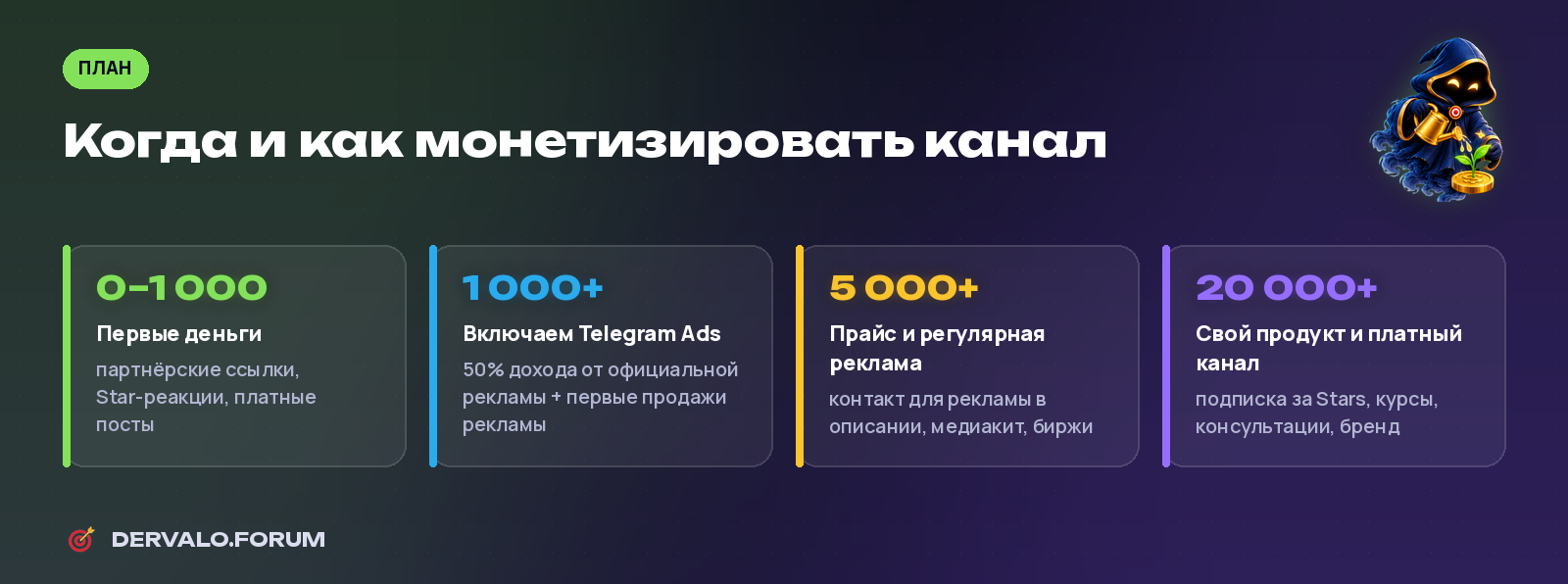 When and how to monetize a Telegram channel: a plan from 0 to 20,000 subscribers