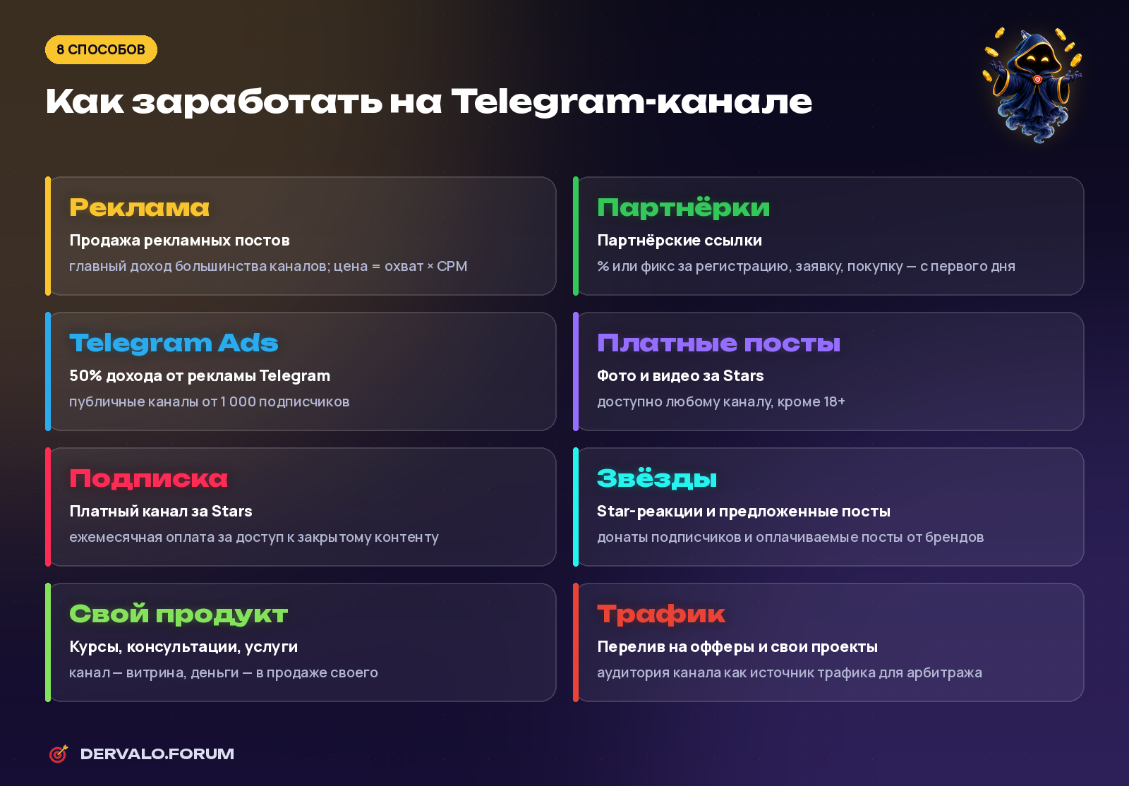 How to make money on a Telegram channel: 8 monetization methods — ads, affiliate links, Telegram Ads, Stars, subscriptions, own product
