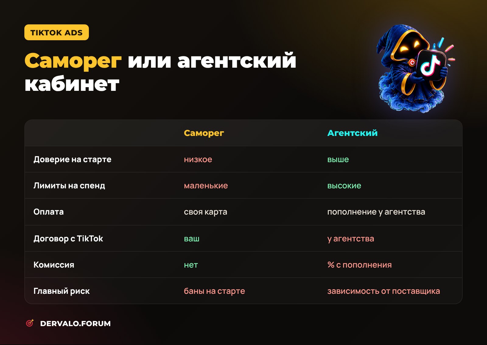 Сравнение самостоятельного и агентского аккаунта TikTok Ads: доверие, лимиты, оплата, договор, комиссия и риски