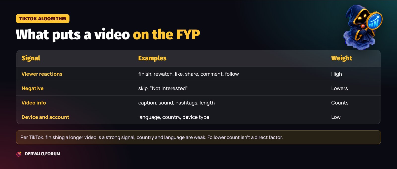 How the TikTok algorithm works: signals, predicted reactions and getting into recommendations