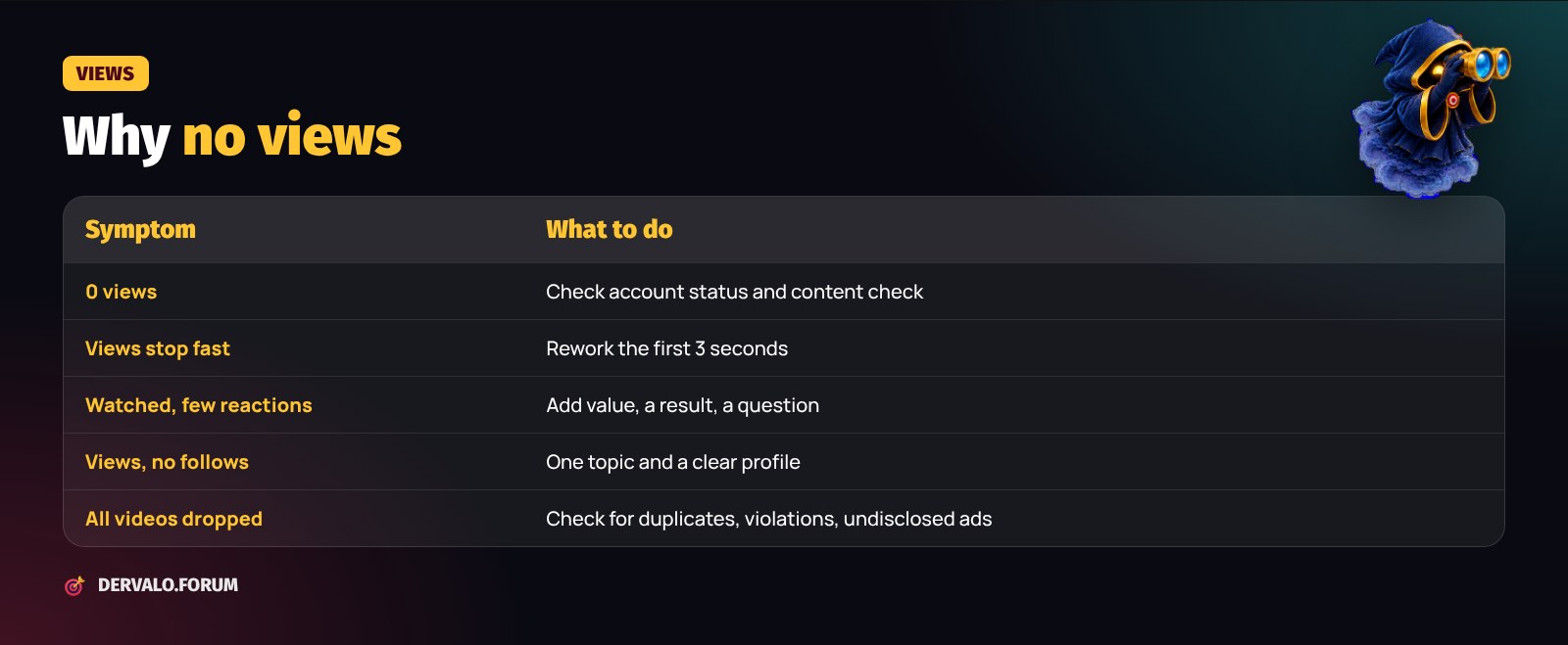 Why you get no views on TikTok: causes and fixes
