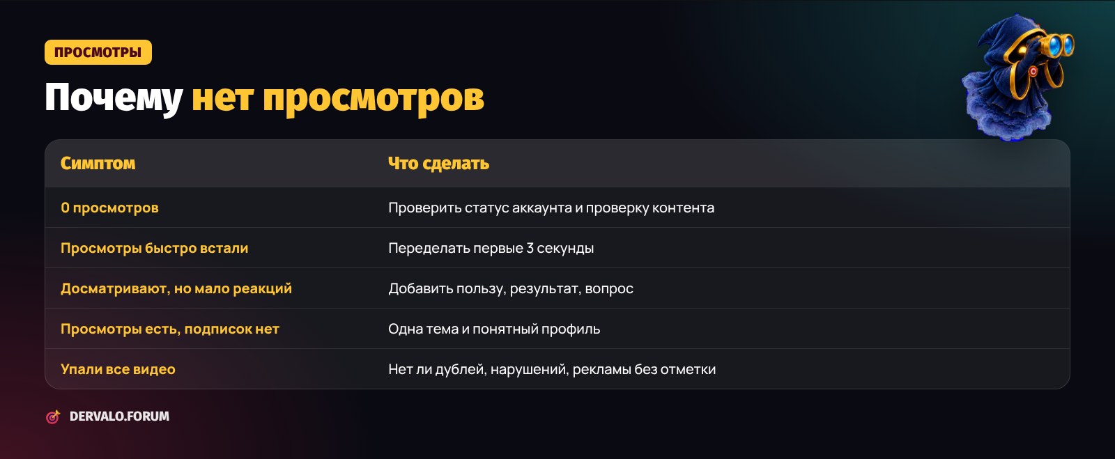 Почему нет просмотров в TikTok: причины и что делать