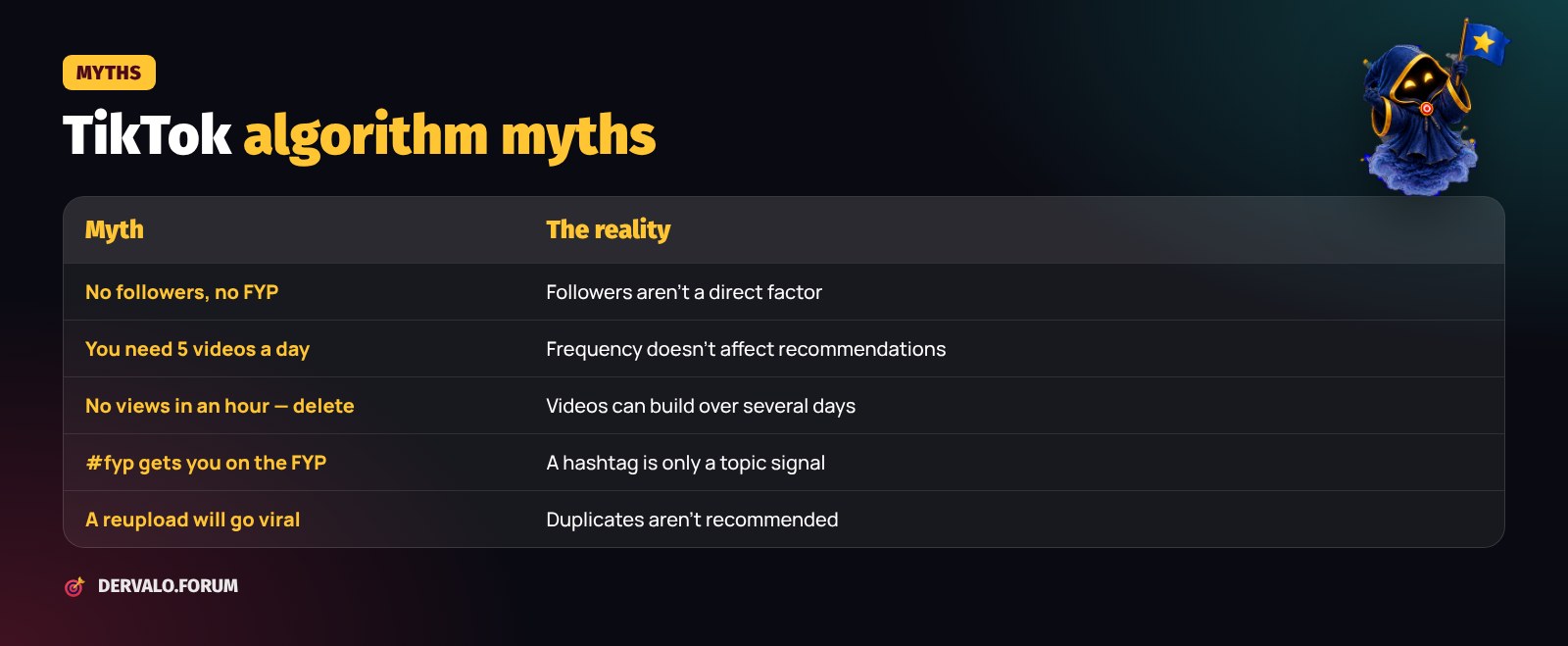 TikTok algorithm myths and facts: followers, posting frequency, hashtags