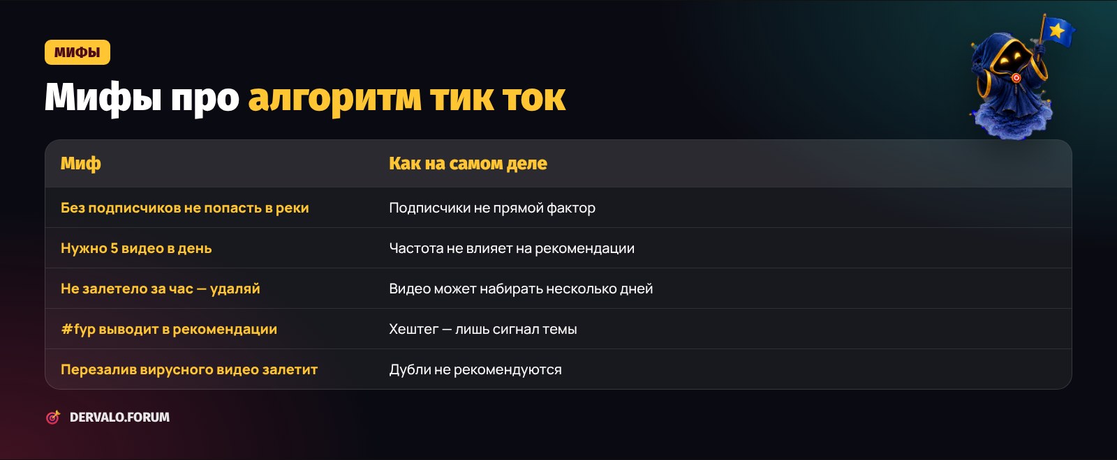 Мифы и правда про алгоритм TikTok: подписчики, частота постинга, хештеги