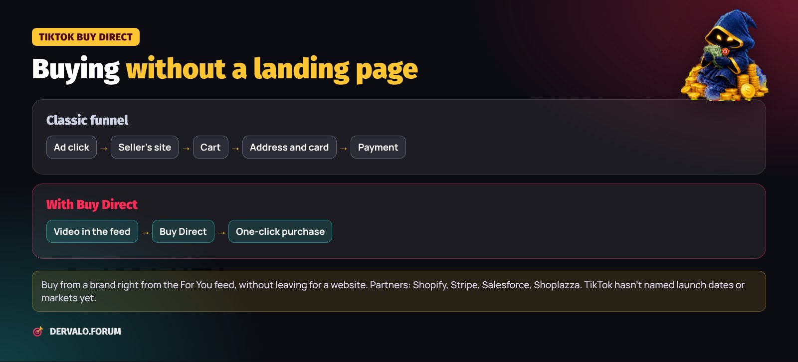 TikTok Buy Direct: the classic funnel through a website versus one-click purchase right from the feed