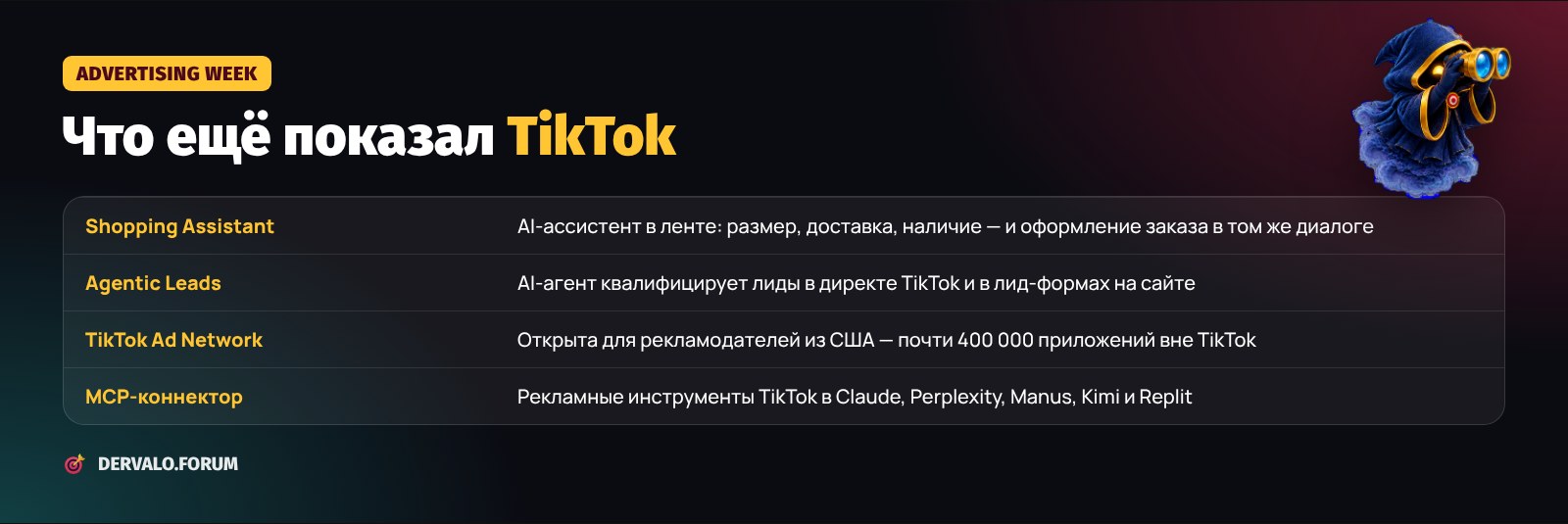 Что TikTok анонсировал на Advertising Week: Shopping Assistant, Agentic Leads, TikTok Ad Network и MCP-коннектор