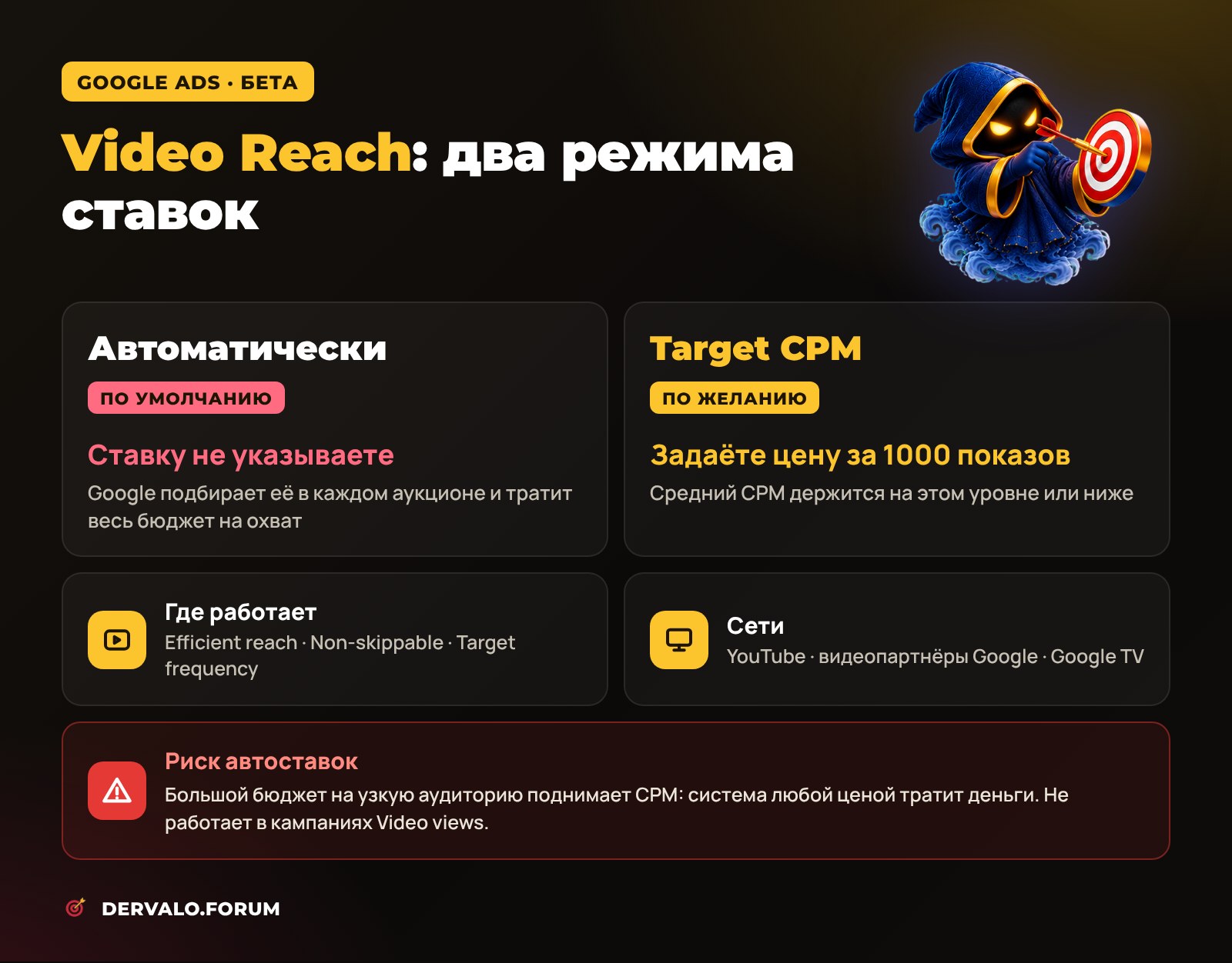 Два режима ставок в Google Ads Video Reach: автоматические ставки и Target CPM, поддерживаемые подтипы кампаний, сети и риски