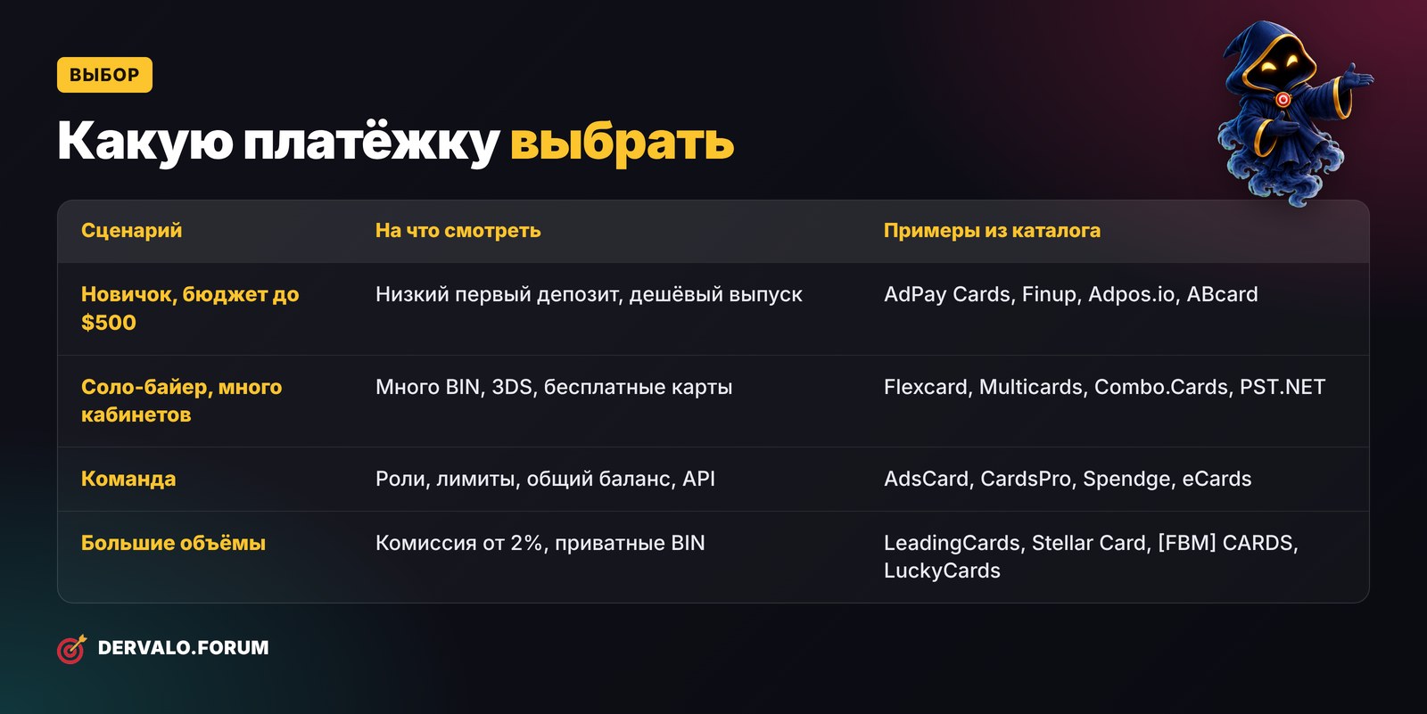 Какую платёжку выбрать арбитражнику: новичку, соло-байеру, команде и под большие объёмы