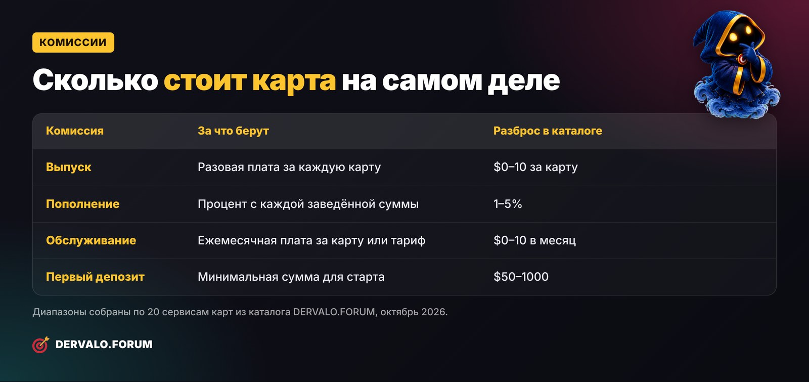 Комиссии виртуальных карт для арбитража: выпуск, пополнение, обслуживание, первый депозит