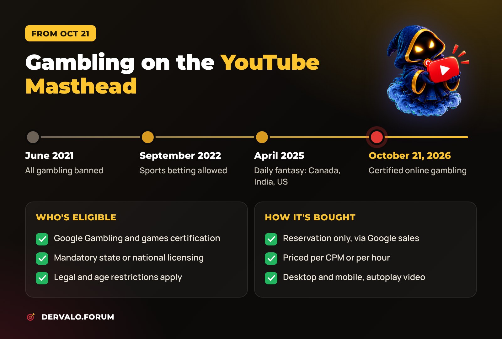 Gambling on the YouTube Masthead: policy history since 2021, who is eligible from October 21, 2026 and how the format is bought
