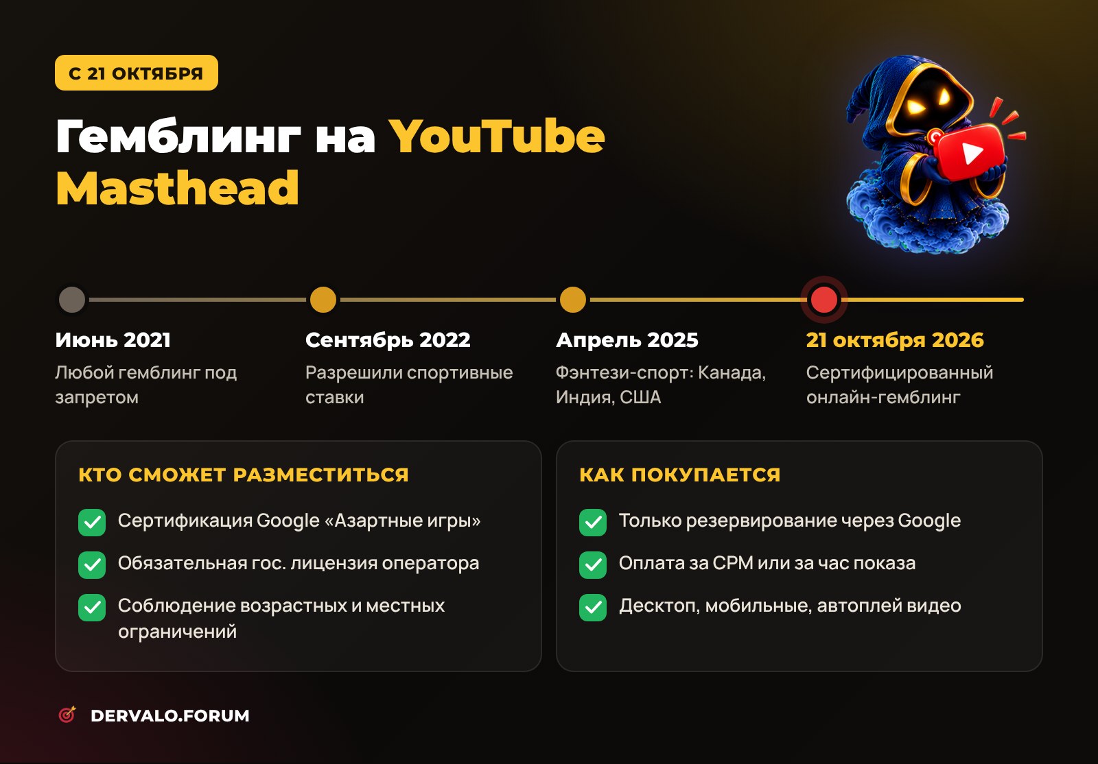 Гемблинг на YouTube Masthead: история правил с 2021 года, кто сможет разместиться с 21 октября 2026 и как покупается формат