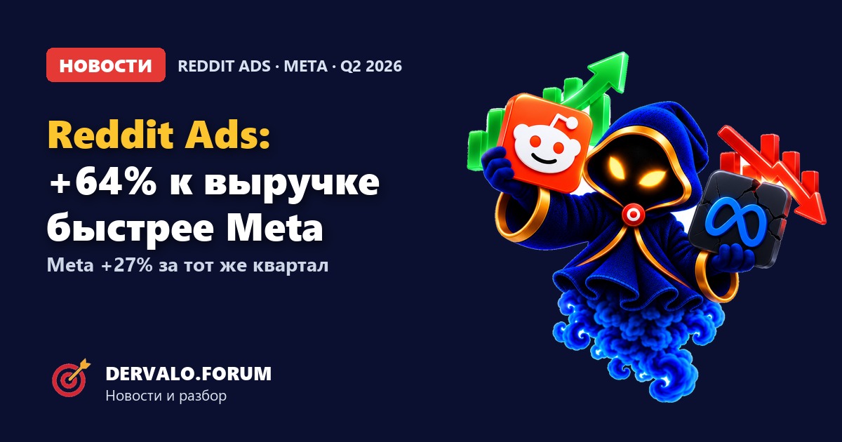 Reddit обогнал Meta по темпам роста рекламной выручки